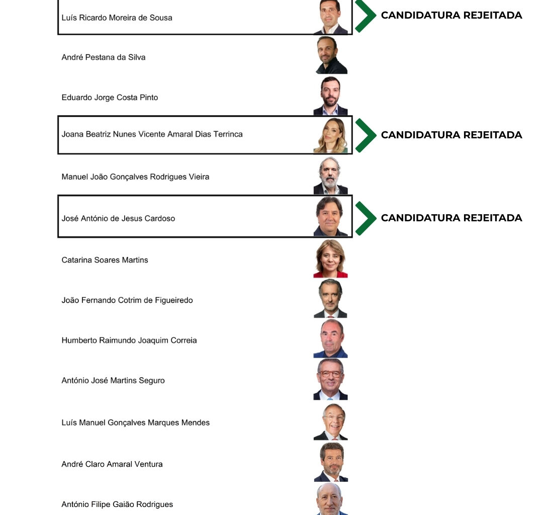 Boletim com candidatos excluídos. Veja o exemplar das eleições presidenciais