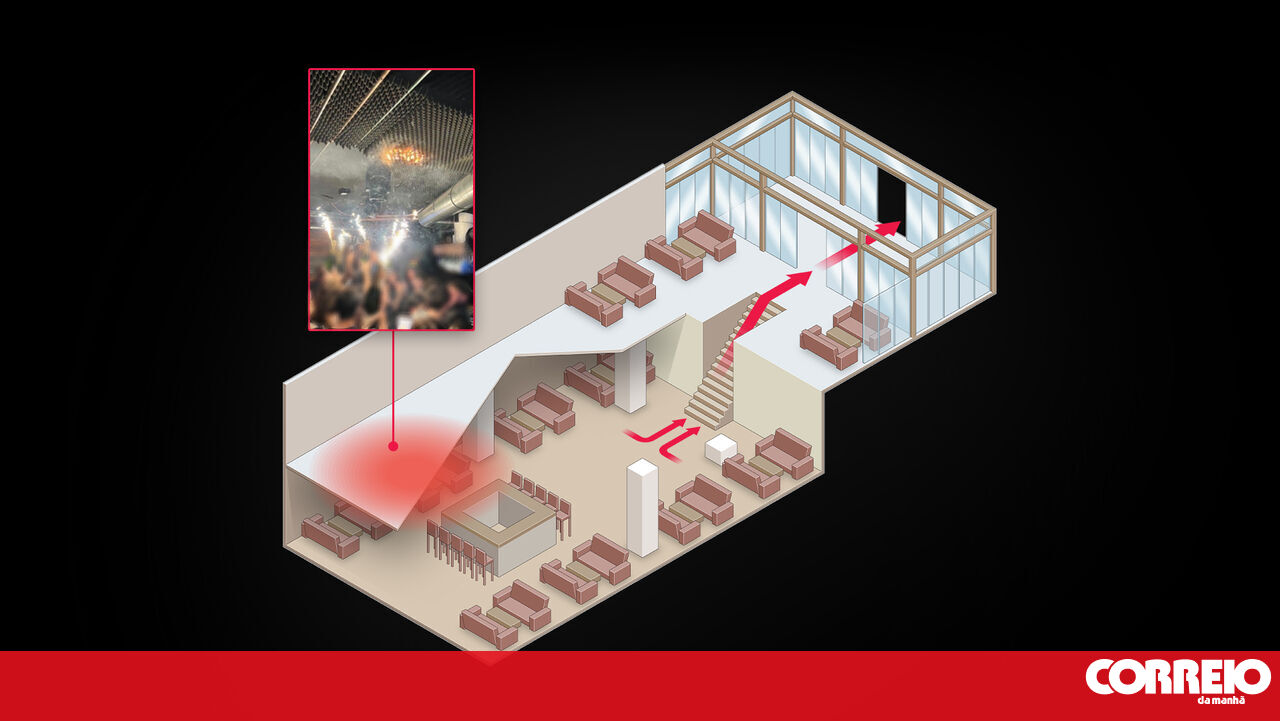 Proprietários do bar incendiado na Suíça garantem que assumem responsabilidades - Mundo