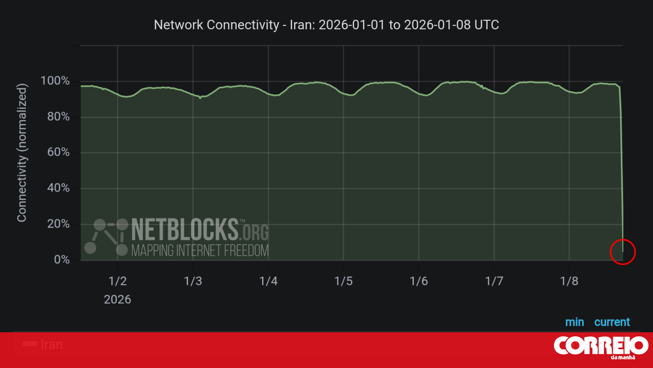 Irão sofre apagão digital e cidadãos perdem acesso à Internet - Mundo
