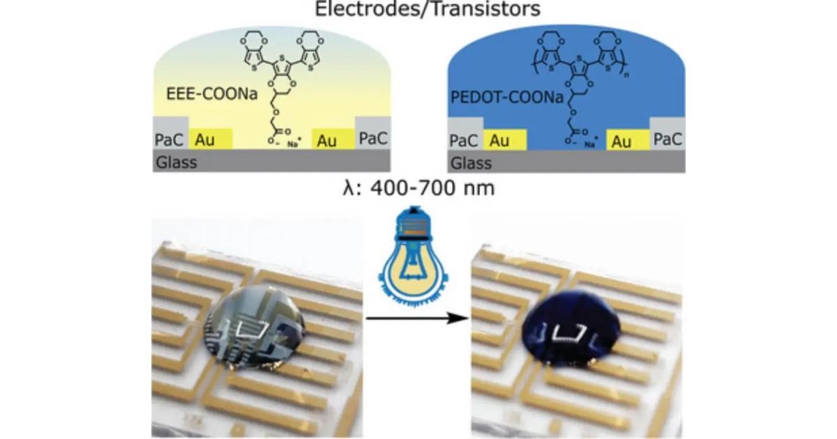 Padrão condutor impresso diretamente na pele de um rato usando luz LED