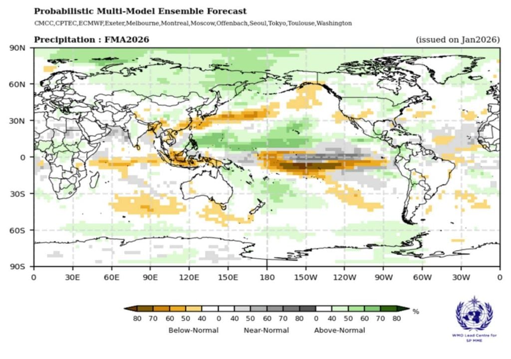 Previsões probabilísticas da precipitação para o trimestre fevereiro, março e abril de 2026. A laranja, verde e cinzento estão representadas as categorias mais prováveis de valores de precipitação abaixo, acima ou próximo do normal respetivamente. As áreas brancas indicam hipóteses iguais para todas as categorias. O período de referência é 1993-2009. Fonte: WMO - GSCU for FMA 2026