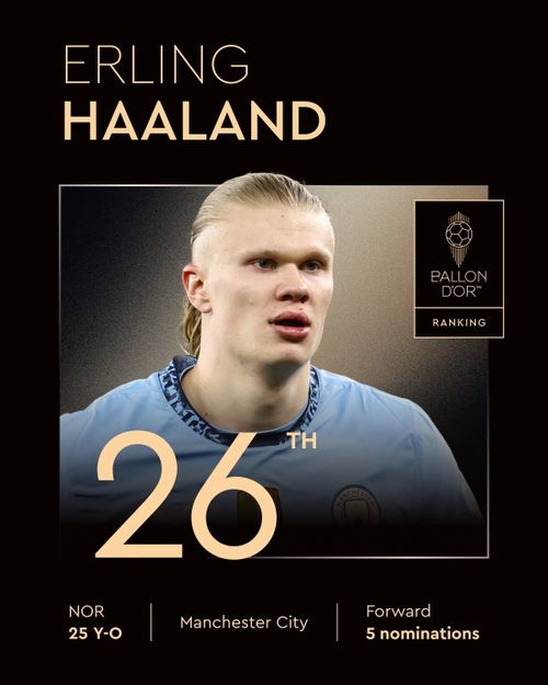 Erling Haaland - locul 26.jpg