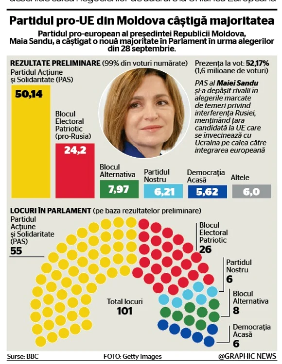 infografie moldova jpg