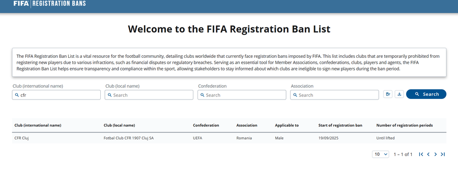 ȘOC pentru CFR Cluj! Clubul a primit interdicție la transferuri pe perioadă nedeterminată » Prima reacție a lui Nelu Varga