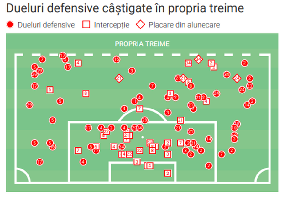 Defensivă compactă, centru puternic, joc fără faulturi » Cine este Go Ahead Eagles, revelația Olandei, care a scris istorie în 2025