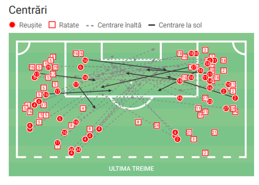 Defensivă compactă, centru puternic, joc fără faulturi » Cine este Go Ahead Eagles, revelația Olandei, care a scris istorie în 2025