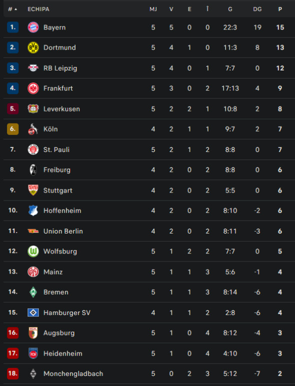 clasamentbundesligaetapa5