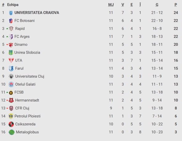 Captură de ecran 2025-09-29 200006