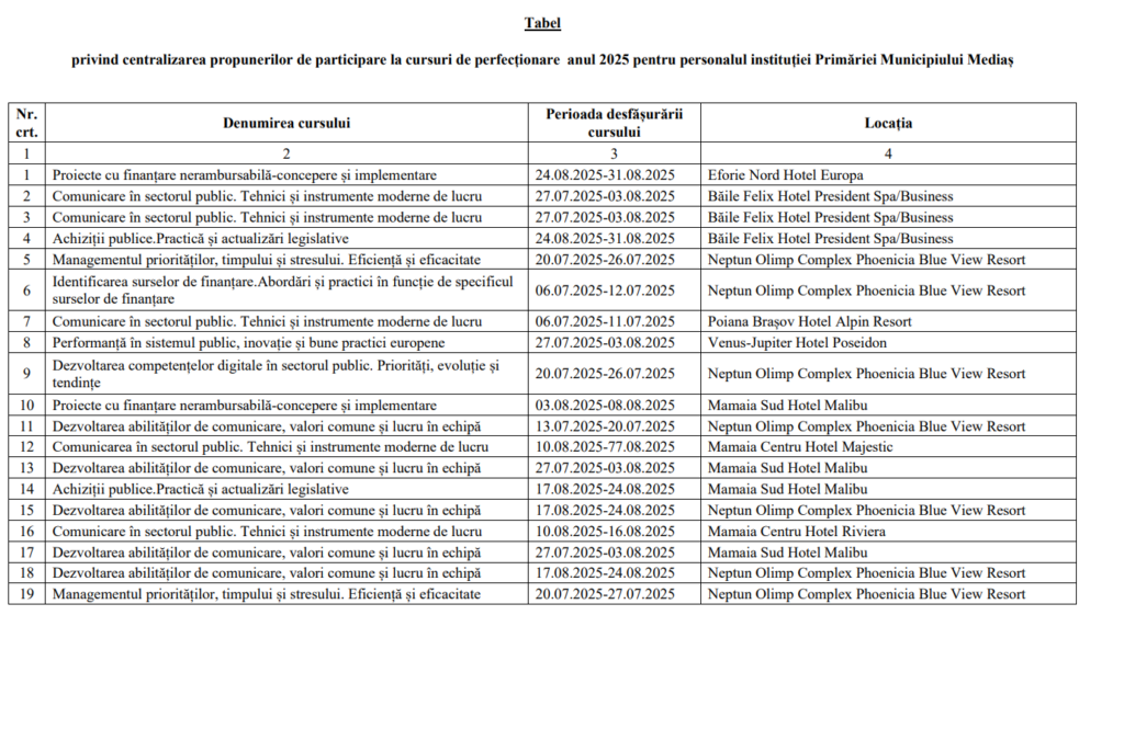 tabel primaria Medias