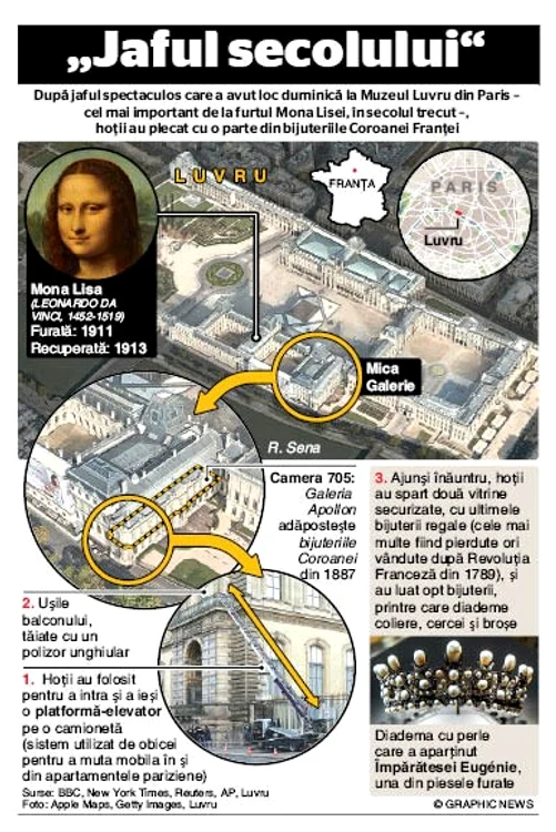 infografie furt luvru jpeg
