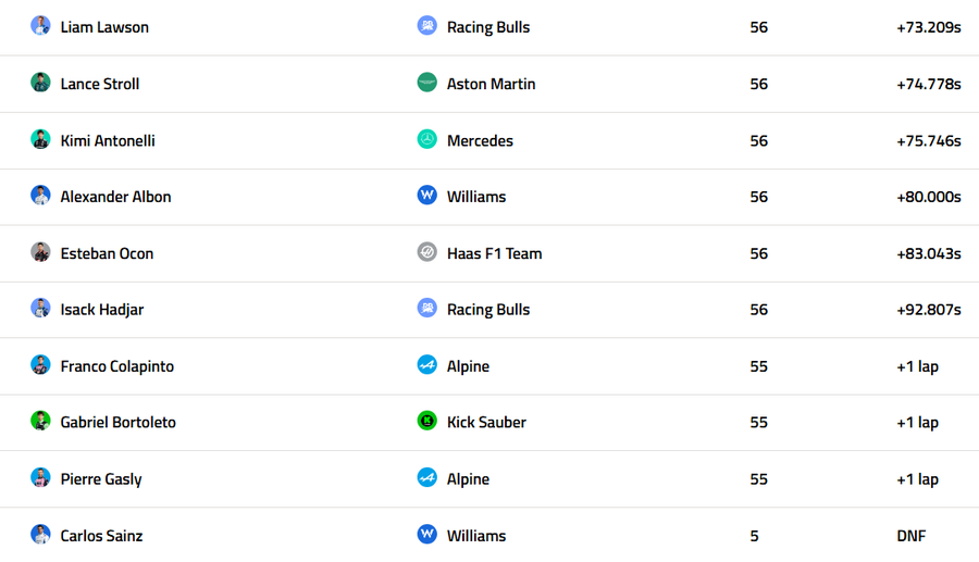 Max Verstappen câștigă pe COTA și reaprinde lupta la titlu în Formula 1!