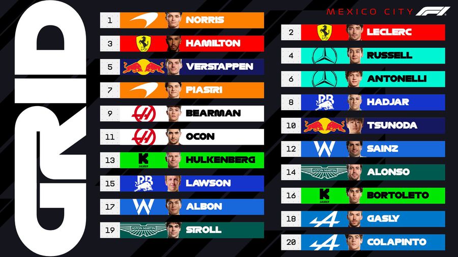 Marele Premiu al Mexicului » Lando Norris câștigă și este noul lider al clasamentului mondial!
