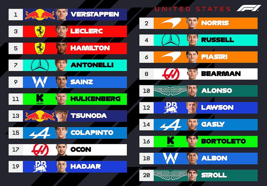 Max Verstappen câștigă pe COTA și reaprinde lupta la titlu în Formula 1!
