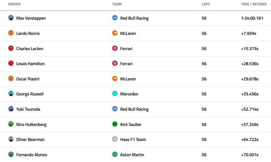 Max Verstappen câștigă pe COTA și reaprinde lupta la titlu în Formula 1!