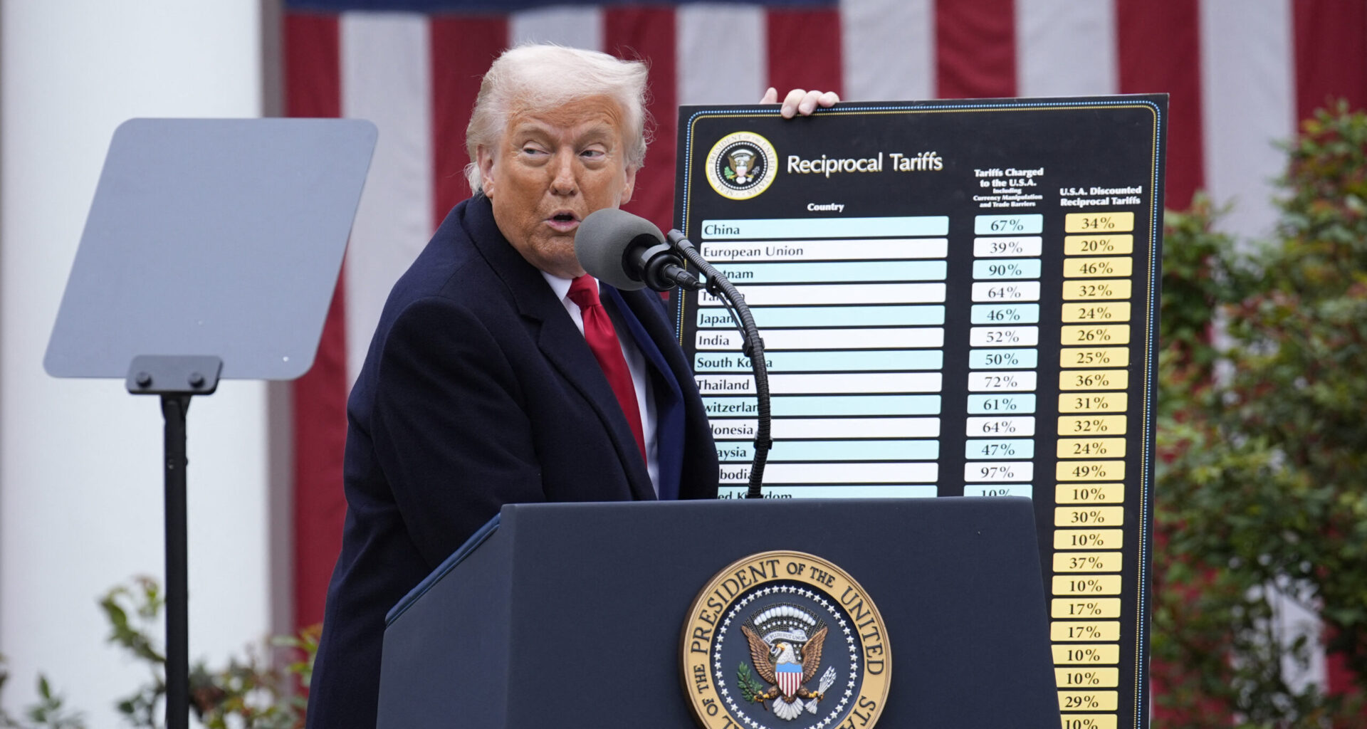 Senatul SUA a votat pentru eliminarea tarifelor vamale impuse de Trump pentru peste 100 de țări