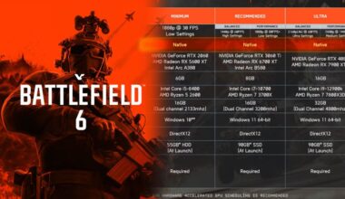 cerințe de sistem optimizate pentru toți fanii