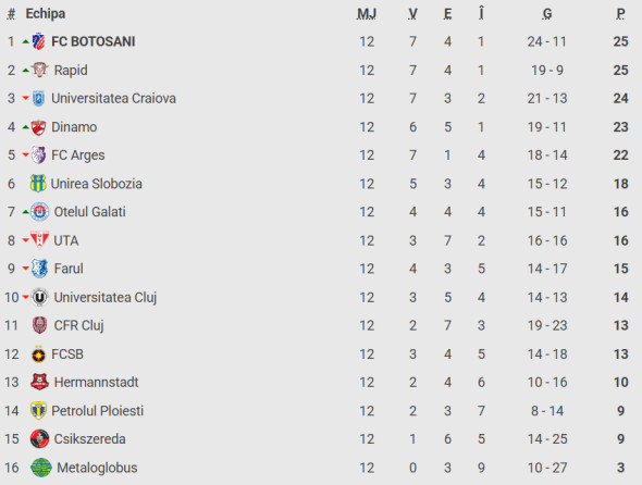 clasament-superliga