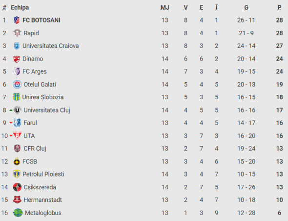 clasament-superliga