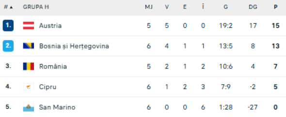 clasament grupa h
