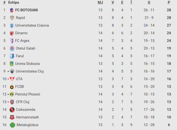 Captură de ecran 2025-10-25 231050