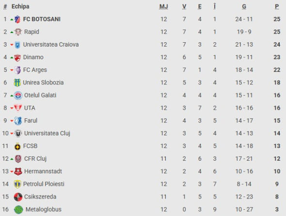clasament-superliga