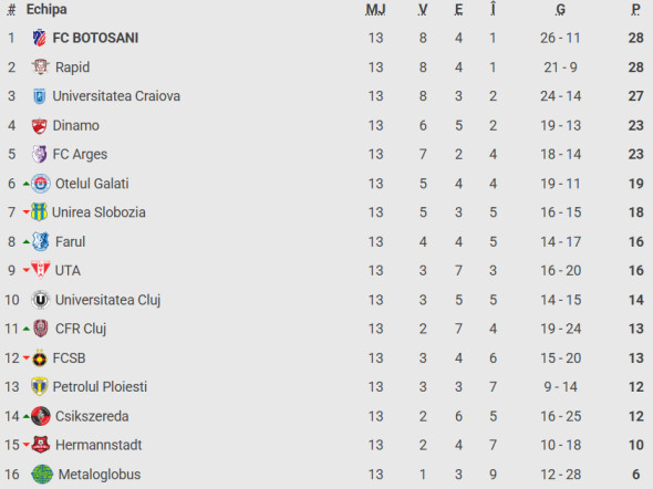 Captură de ecran 2025-10-20 223242