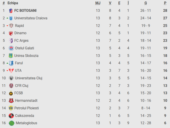 Captură de ecran 2025-10-19 192616