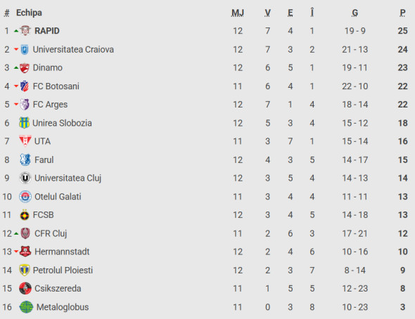 Captură de ecran 2025-10-05 223431