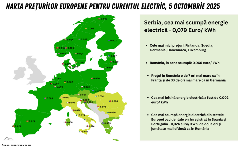 PreturiEnergieEuropa5Oct