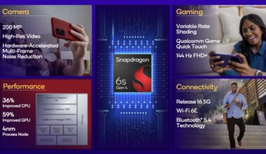 Snapdragon 6s Gen 4 anunțat cu procesor și grafică actualizate și suport pentru ecrane de 144Hz