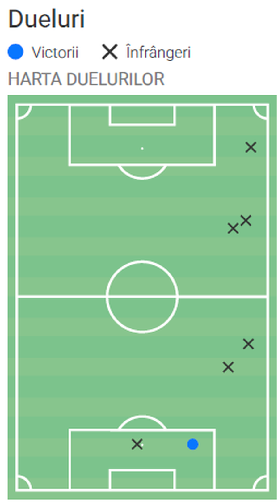 A fost Răzvan Marin atât de slab cu Cipru și Austria, cum susține Mircea Lucescu? Am analizat evoluția mijlocașului, iată concluziile!