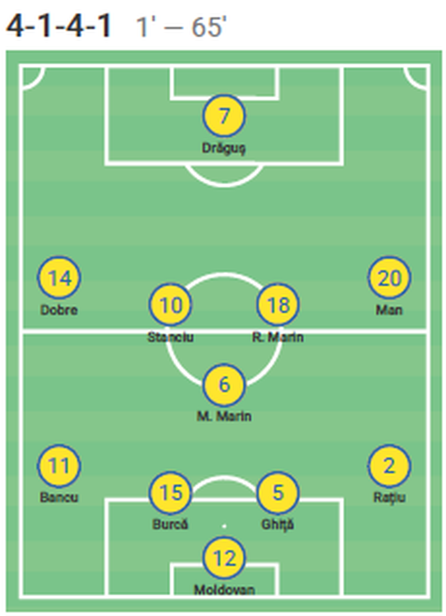 A fost Răzvan Marin atât de slab cu Cipru și Austria, cum susține Mircea Lucescu? Am analizat evoluția mijlocașului, iată concluziile!