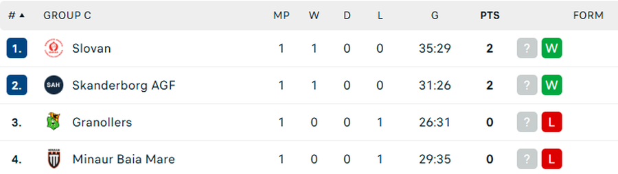 Minaur Baia Mare, rezultat excelent în EHF European League! Revenire în fața vicecampioanei Spaniei