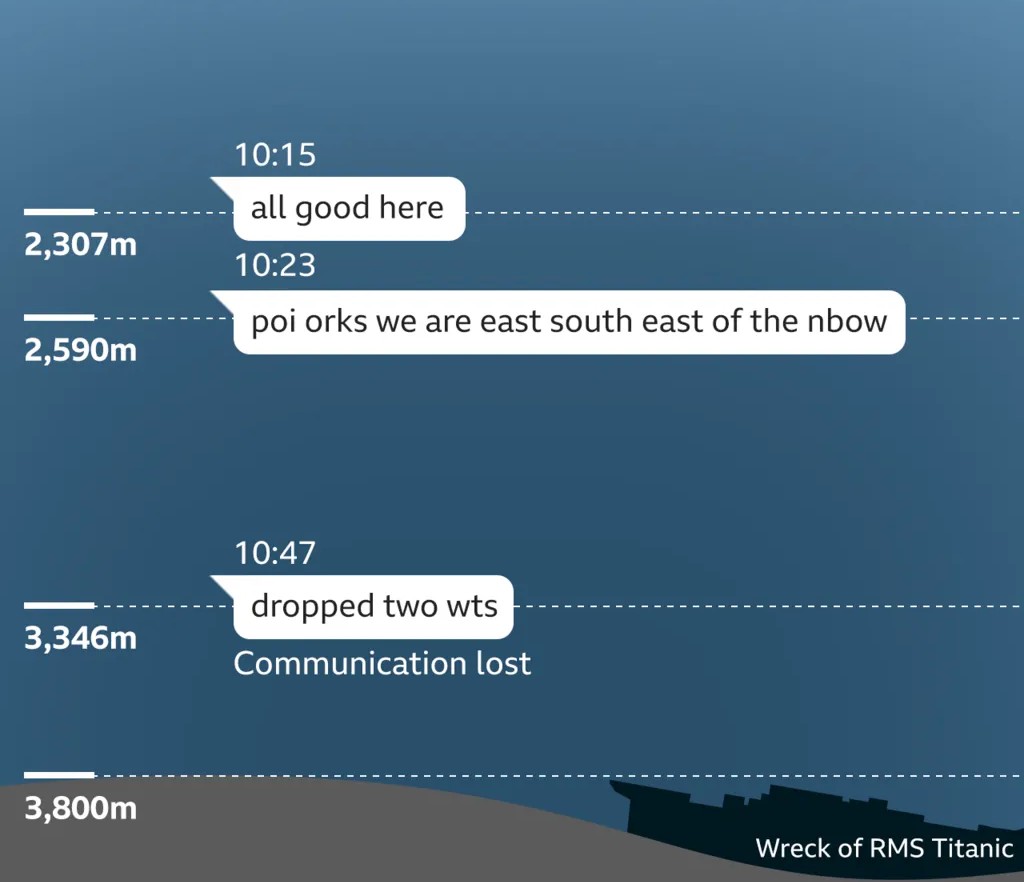De ce a implodat Titan / Cauza reală a imploziei submersibilului Titan a fost identificată
