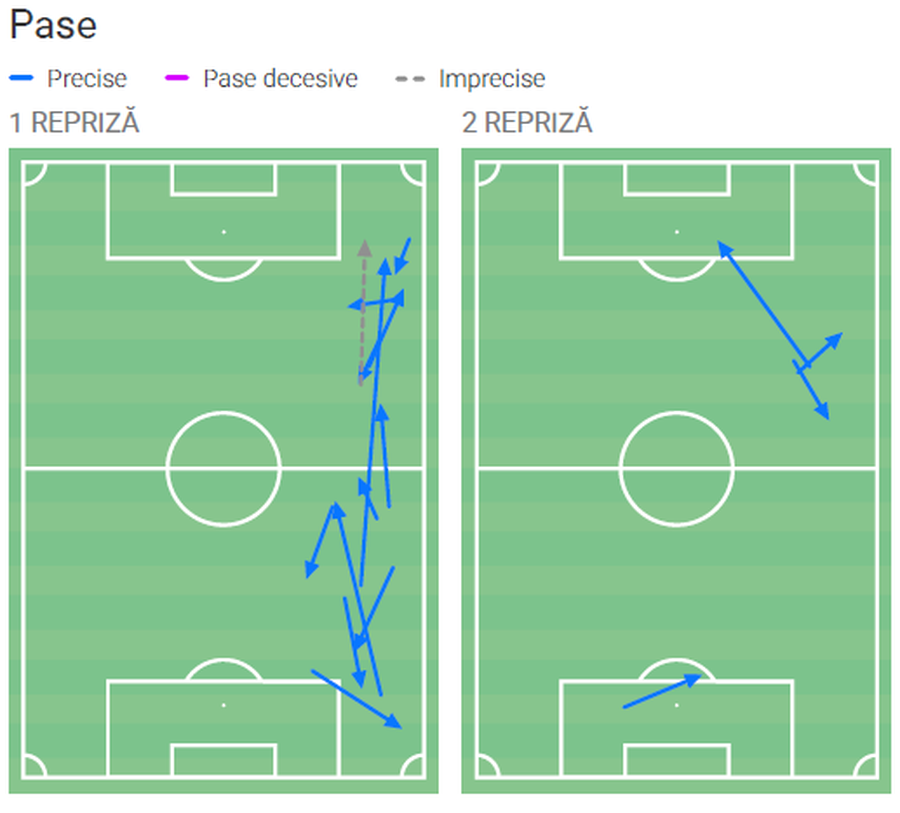 A fost Răzvan Marin atât de slab cu Cipru și Austria, cum susține Mircea Lucescu? Am analizat evoluția mijlocașului, iată concluziile!