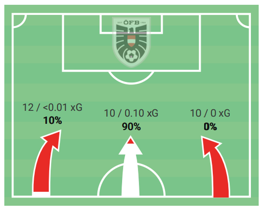 Găselnița lui Mircea Lucescu a ANULAT 24 de milioane de euro! » Dar jucătorul riscă să fie scos din echipa României