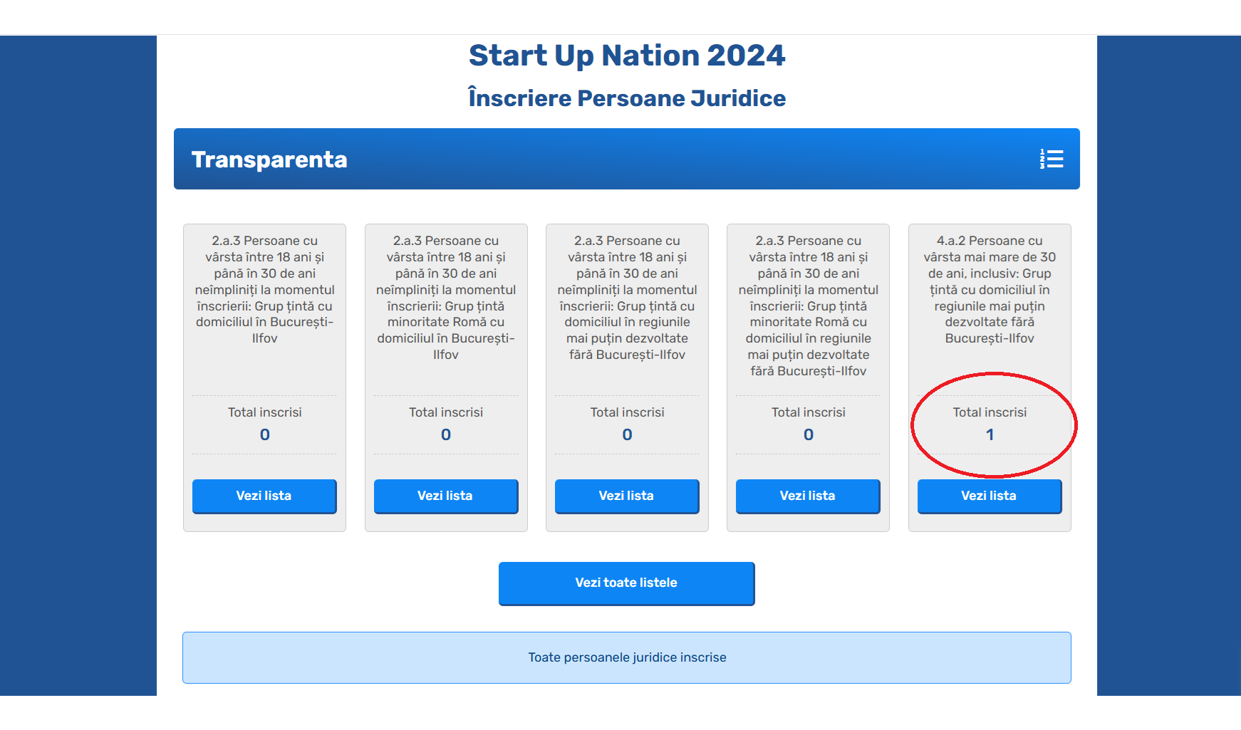 Startup Nation 2025: A aplicat prima firmă pentru ajutorul de până la 50.000 EUR. Este din Transilvania