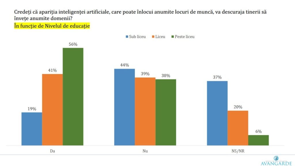 sondaj AI tineri educatie