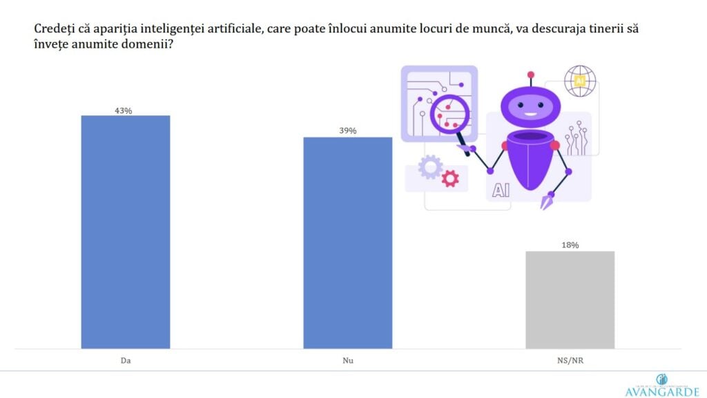 sondaj AI tineri locuri de munca