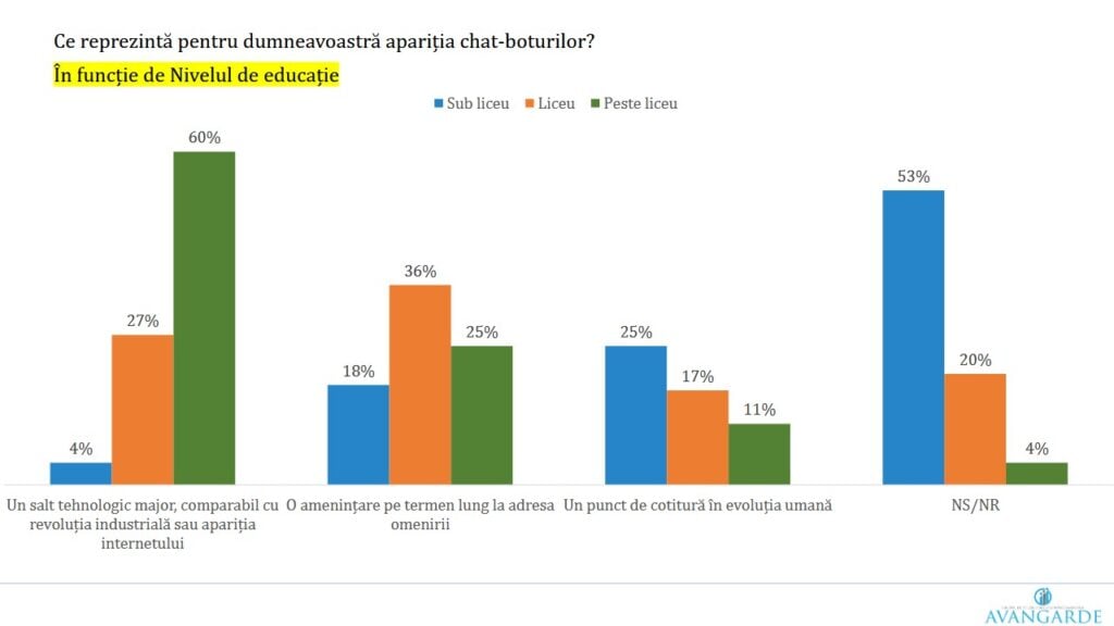 sondaj ai chat educatie