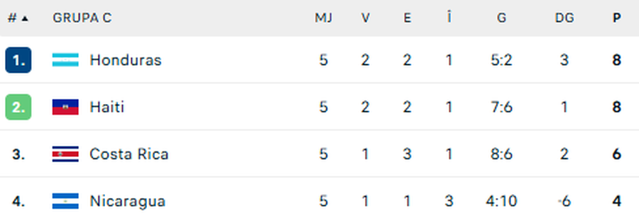 Surprize uriașe » Cele 3 naționale care mai au doar un pas până la turneul final: una este dintr-un stat mai mic decât Piteștiul și n-are statut de țară independentă!