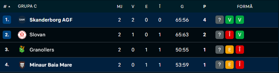 Minaur Baia Mare o înfruntă pe Aarhus, în EHF European League: „Diseară vom da totul, indiferent cât va fi scorul pe tabelă”