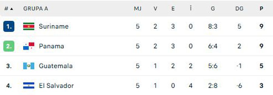 Surprize uriașe » Cele 3 naționale care mai au doar un pas până la turneul final: una este dintr-un stat mai mic decât Piteștiul și n-are statut de țară independentă!