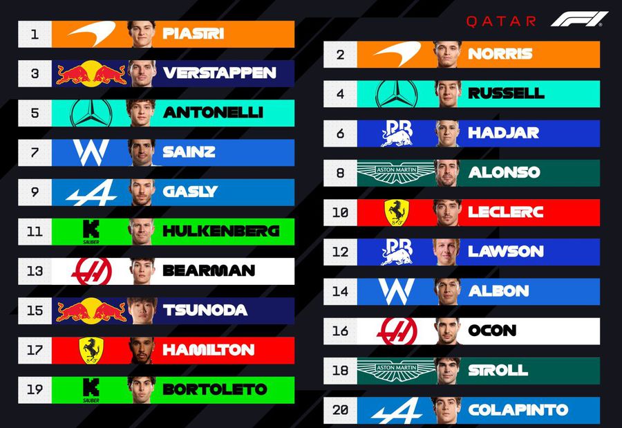 Ziua lui Oscar Piastri! Australianul, în pole-position pentru Marele Premiu al Qatarului