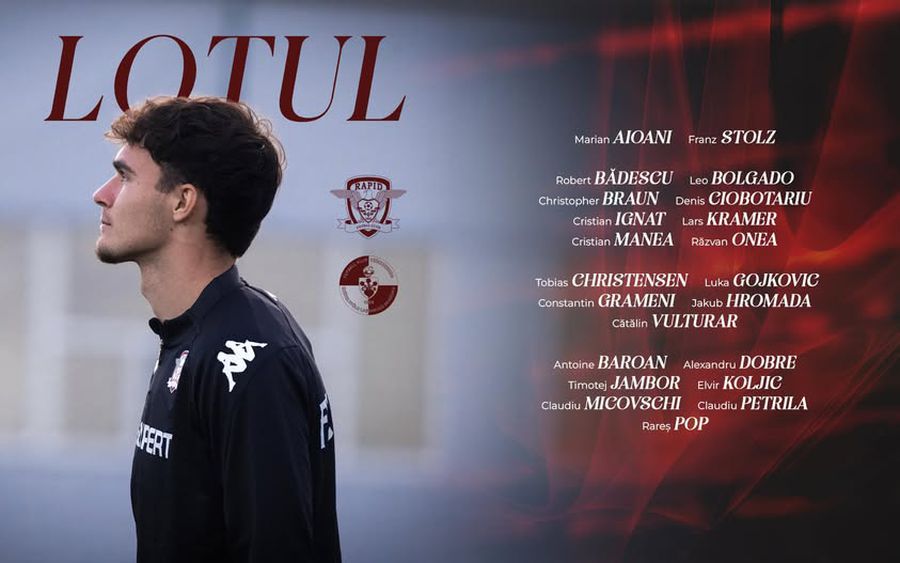 Rapid - Csikszereda, duel cu mize total diferite » Oaspeții marchează din penalty în minutul 39