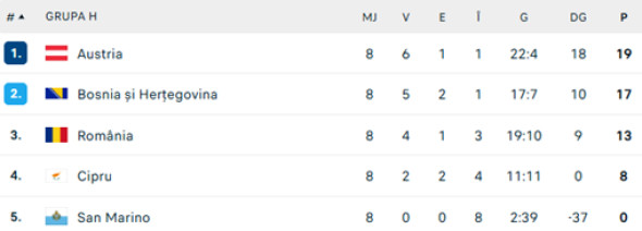 clasament-grupaH