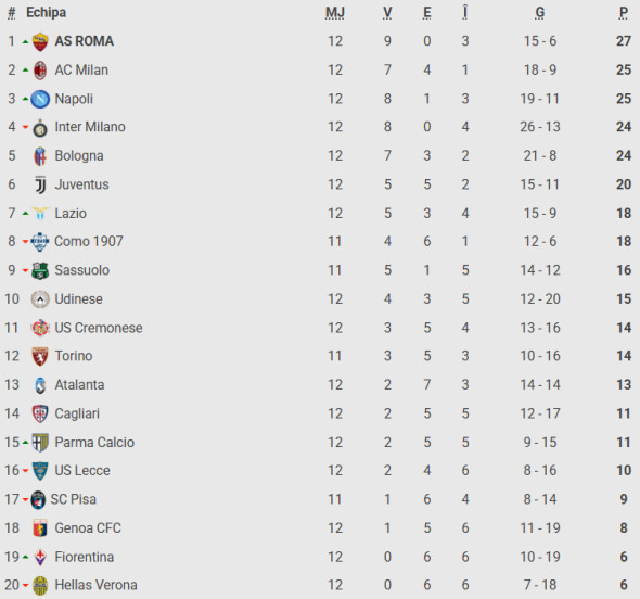 Captură de ecran 2025-11-24 163402