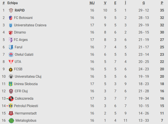 Captură de ecran 2025-11-21 222847