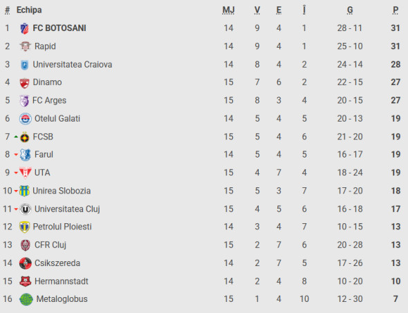 Captură de ecran 2025-11-02 172949