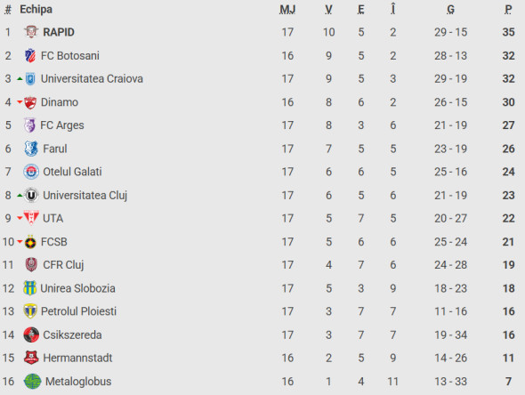 Captură de ecran 2025-11-23 222815